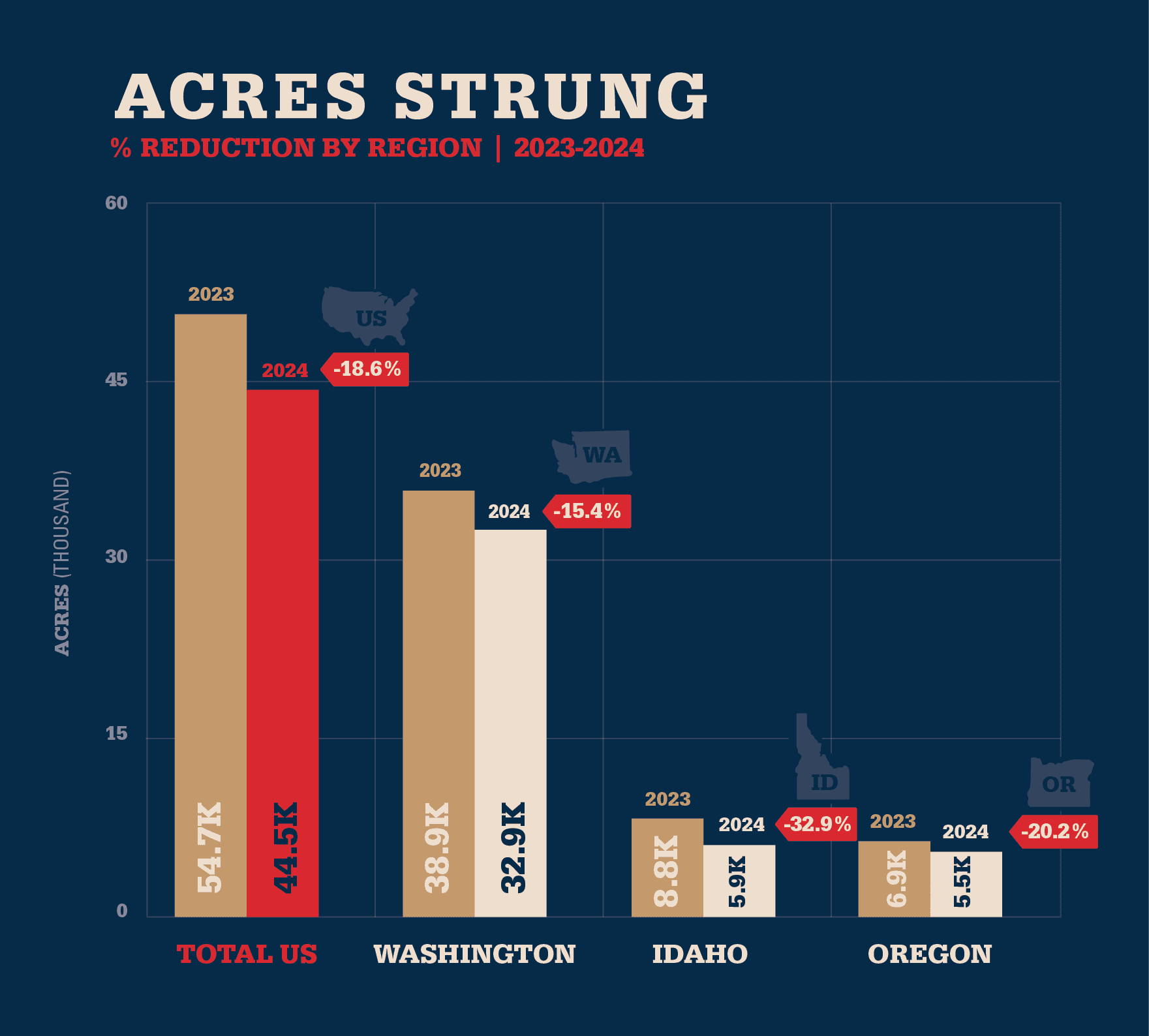 wysiwyg/Reduction_by_Region_2024.png