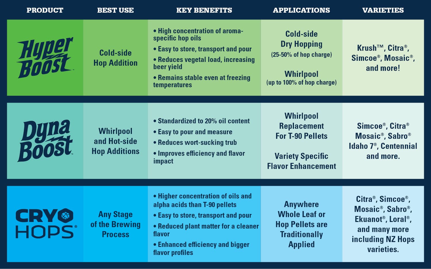 wysiwyg/Advanced_Products_Chart.jpg