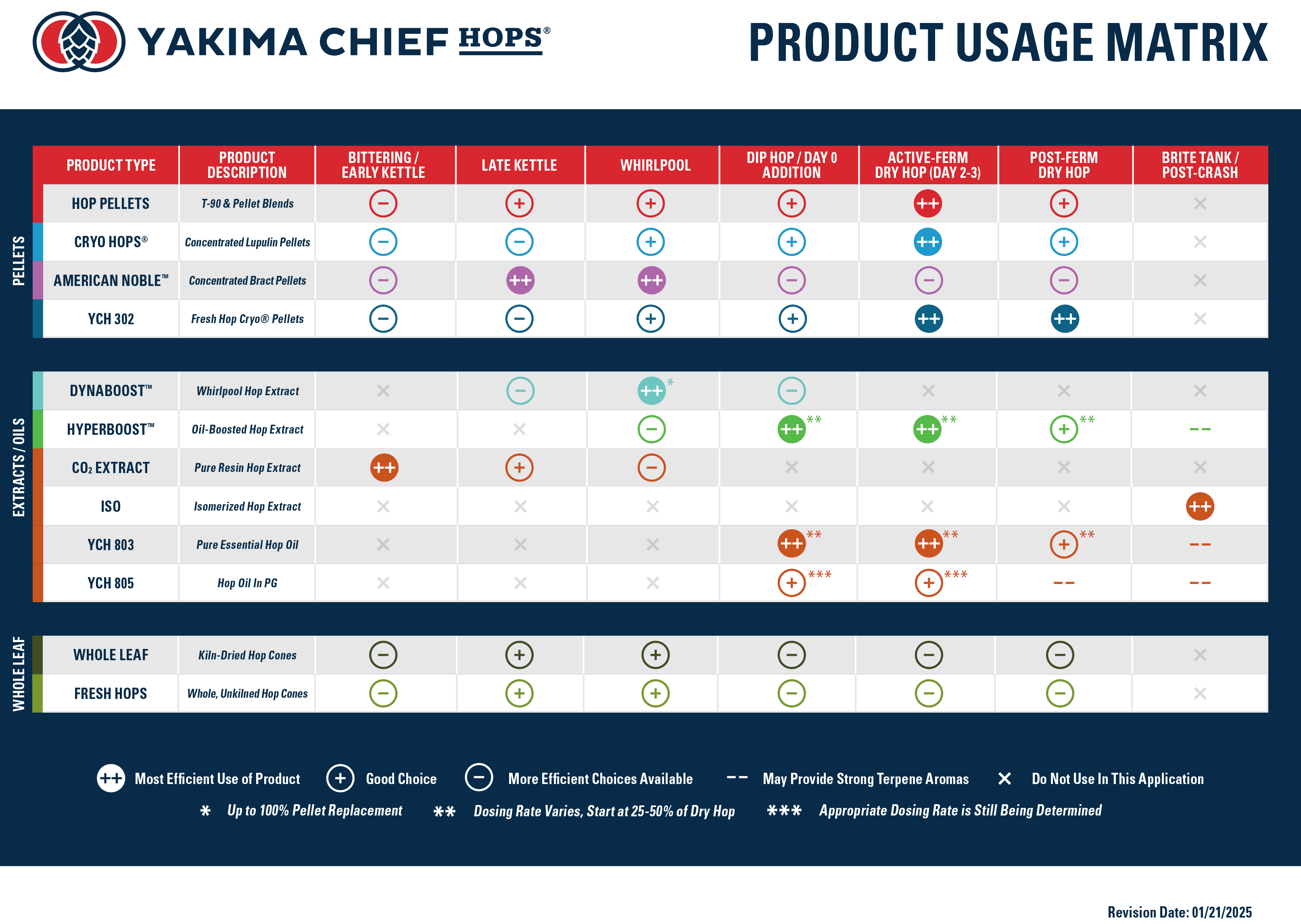 wysiwyg/Product_Usage_Matrix_-_V1_-_012125.png
